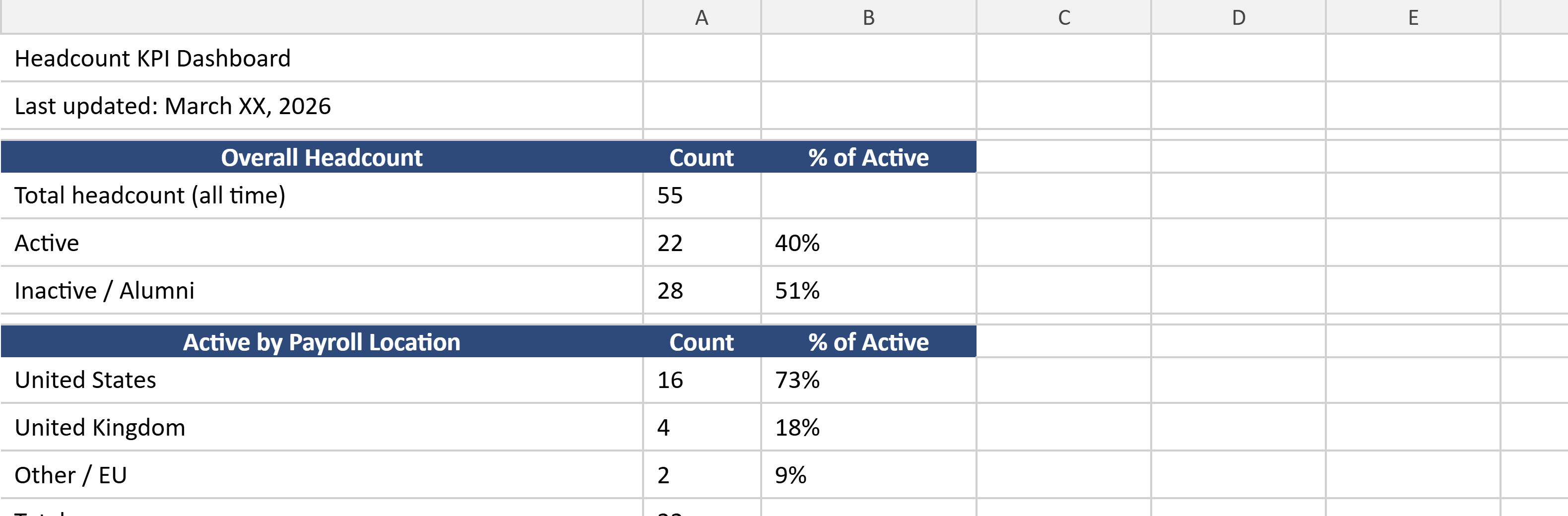 Headcount KPI dashboard